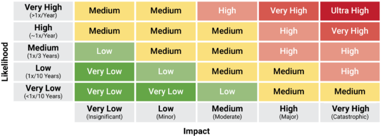 How Tos – Aashto Tam Guide